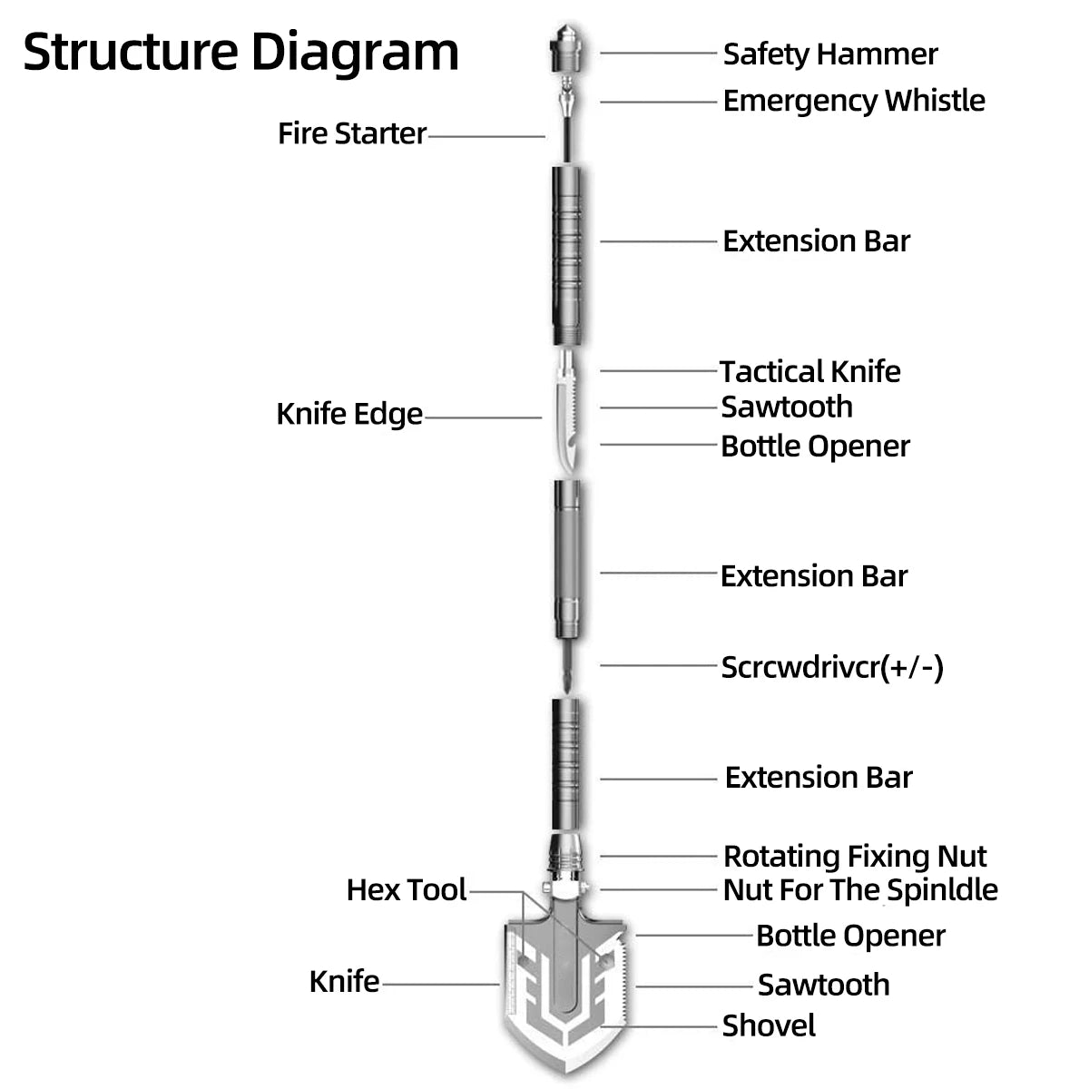 Multifunctional Military Shovel